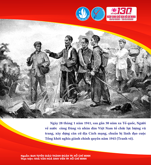 CT8-02 KỶ NIỆM  130 NĂM NGÀY SINH CHỦ TỊCH HỒ CHÍ MINH 19/5/1890 – 19/5/2020