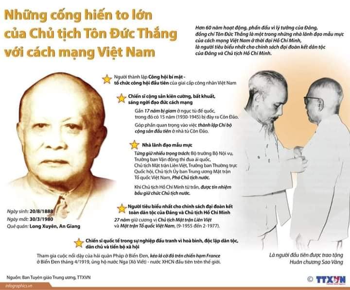 KỶ NIỆM 132 NĂM NGÀY SINH CHỦ TỊCH TÔN ĐỨC THẮNG (20/8/1888 – 20/8/2020)