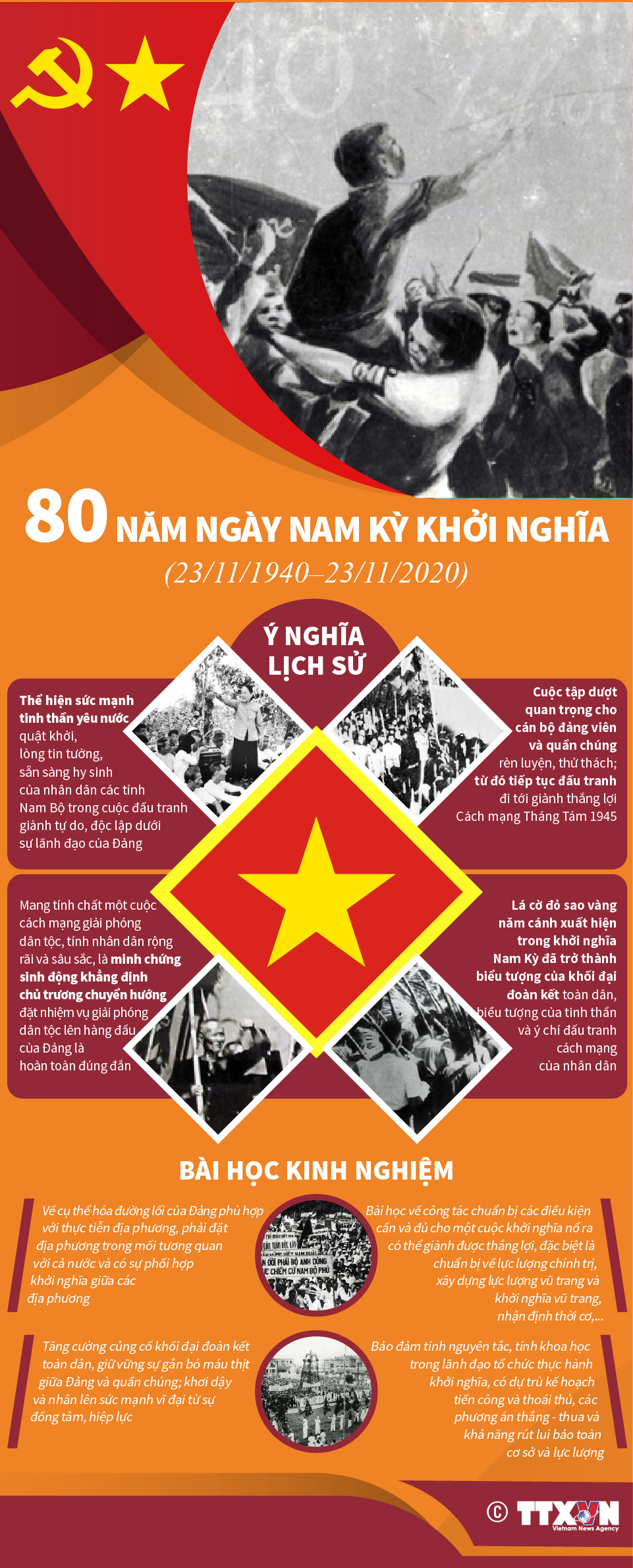 2020-11-20-vn-nam-ky-khoi-nghia-ngoc-01 